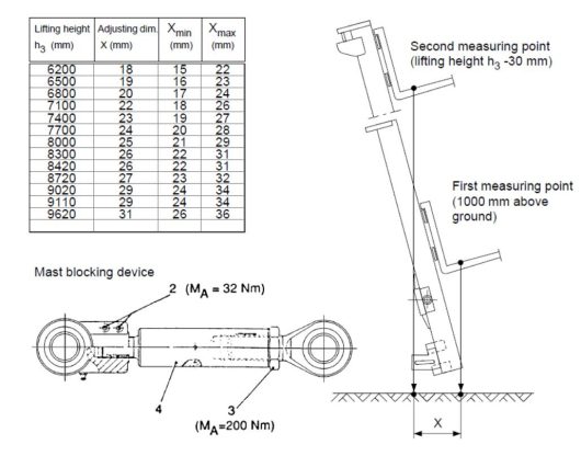 Jungheinrich ETM/V 13,5-20 MSEseries Forklift Hoist Frame Tilting ...