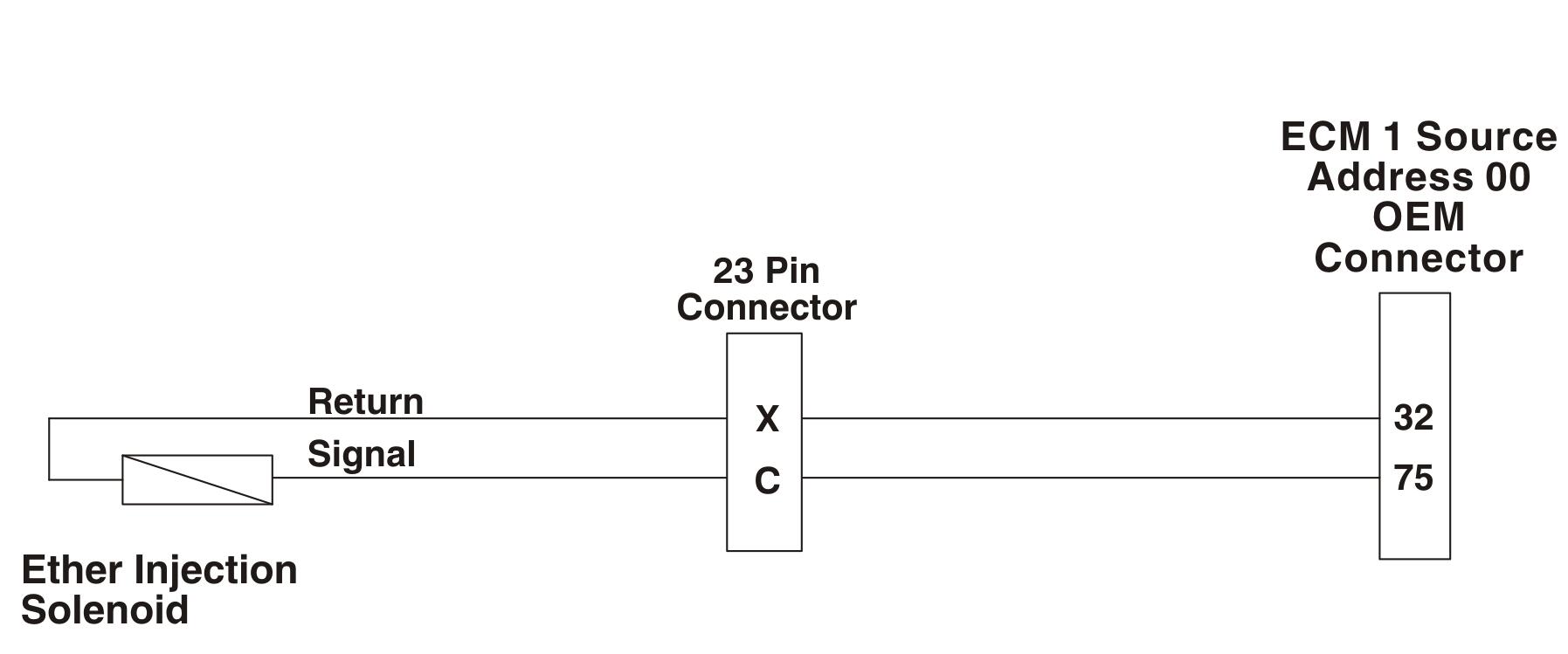 QSK60 G CM2350 Engine Start Enable Device 1 Circuit (Ether Injection) Error