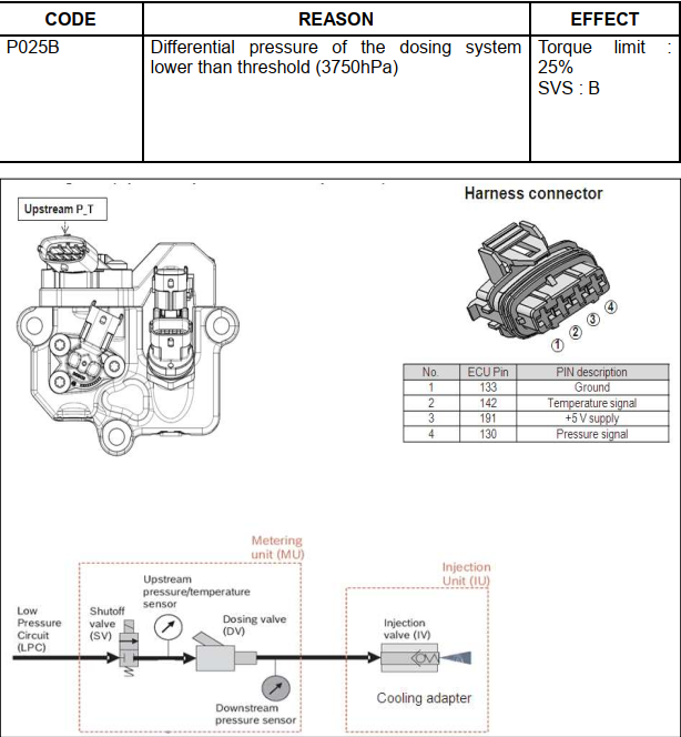 Doosan Excavator P025B Dosing System Pressure Lower Solution (1)