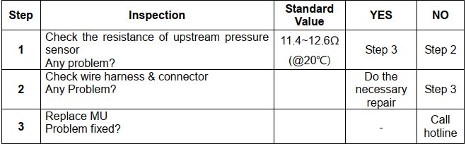 Doosan Excavator P025B Dosing System Pressure Lower Solution (3)