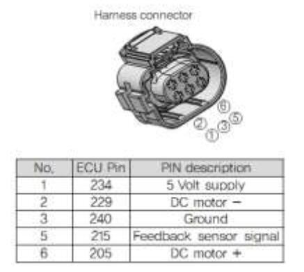 How to Solve Doosan Machine Jammed Valve of Throttle Valve Open P02E4 (1)