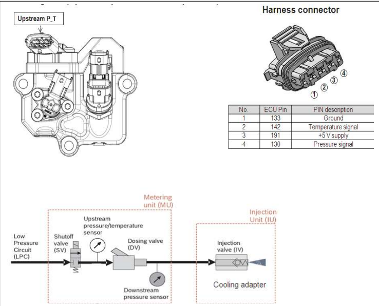 How to Solve Doosan Engine P025D DPM System Overvoltage Error (1)