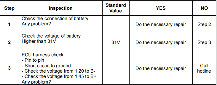 How to Solve Doosan Engine P025D DPM System Overvoltage Error (3)